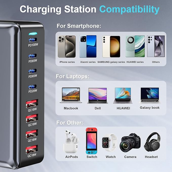 320W USB C Fast Charger Block, 8 Port USB Charging Station, GaN Ⅲ Pro 100W PD - Image 7