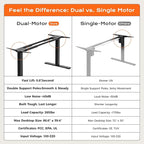 Huuger Dual Motor Electric Standing Desk Frame, Sit Stand up Desk Leg - Image 5
