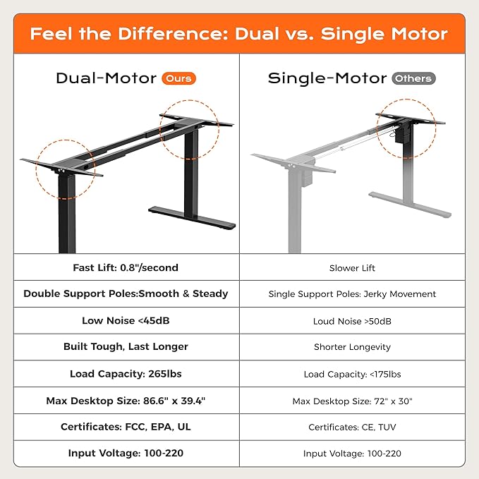 Huuger Dual Motor Electric Standing Desk Frame, Sit Stand up Desk Leg - Image 5