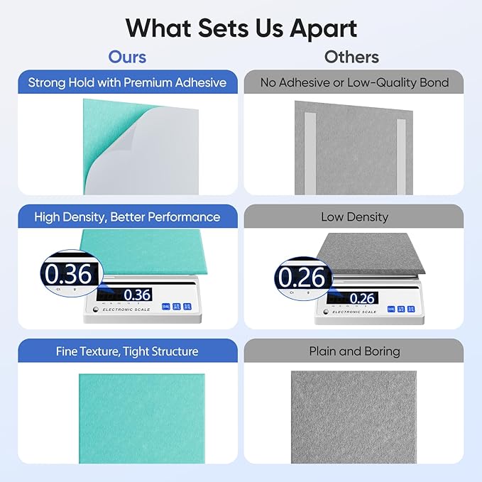 UNECHO 12 Pack 12" X 12" X 0.4" Acoustic Panels - Image 4