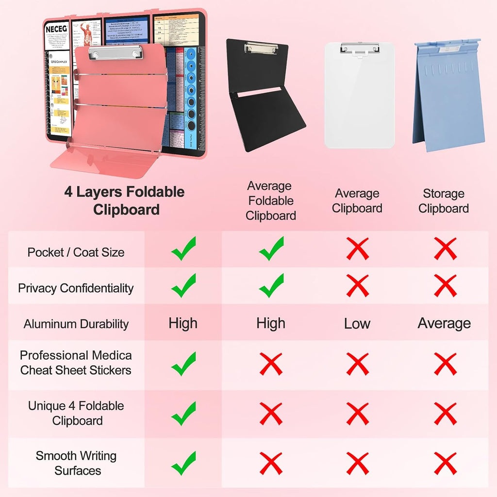 Nursing Clipboard Foldable, 4-Fold Aluminum Pocket Size, Rose | Folding Clipboard with Medical Cheat Sheets, Metal Pen Clip & Privacy Protection for Nurses, Nursing Students & Doctors