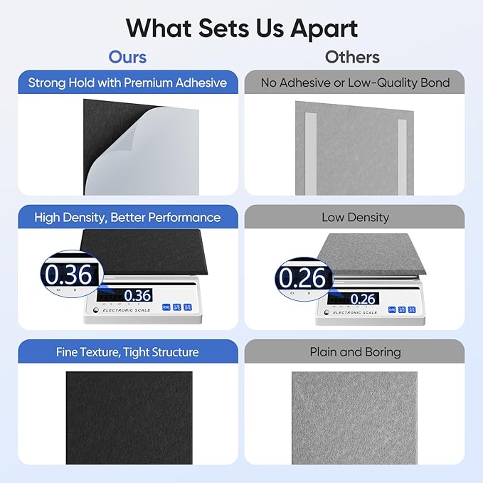 UNECHO 12 Pack 12" X 12" X 0.4" Acoustic Panels - Image 4