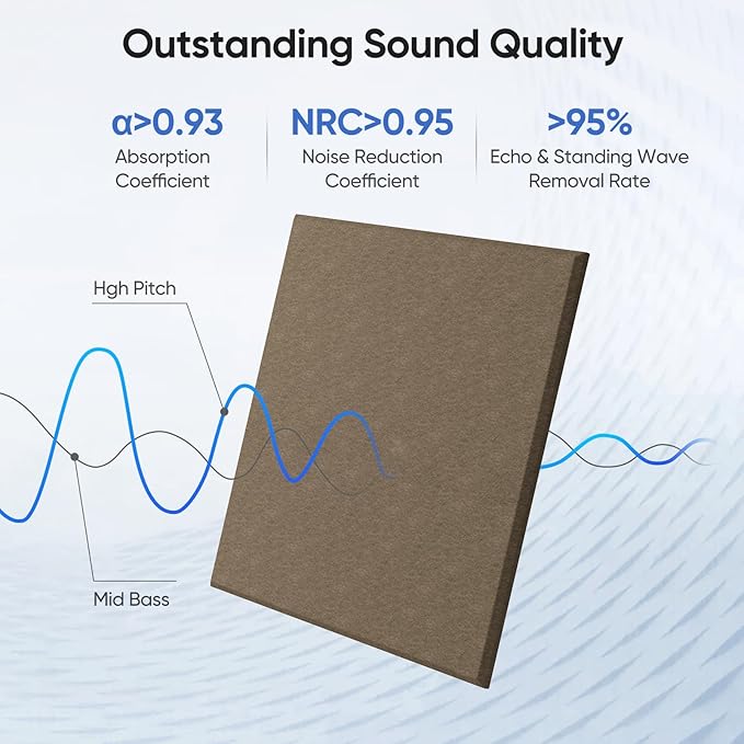 UNECHO 12 Pack 12" X 12" X 0.4" Acoustic Panels - Image 2