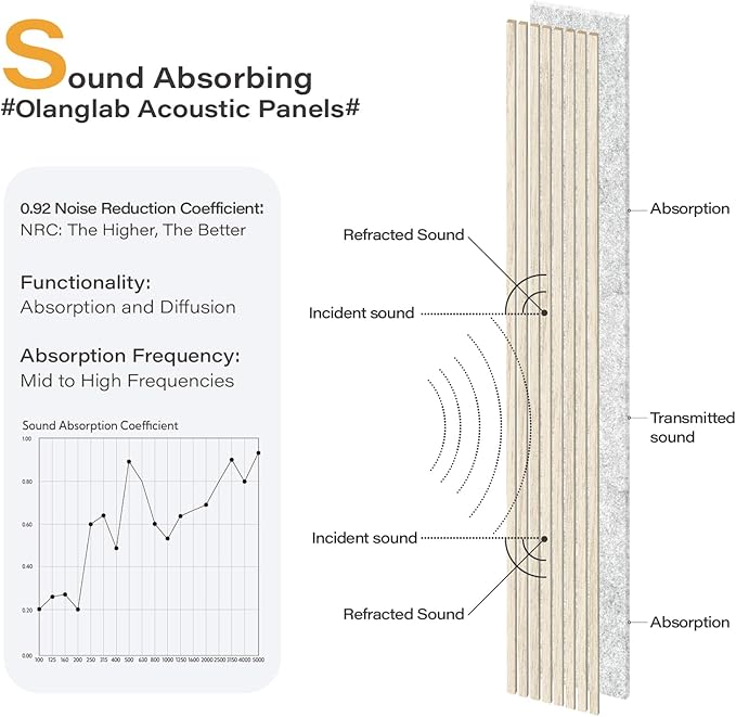 Olanglab Wood Slat Wall Panels 4 Pack, Wooden Acoustic Wall Panels, 94.5"x12.6" - Image 4