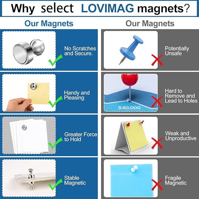 LOVIMAG Fridge Magnets 18Pcs Refrigerator Whiteboard Small Strong Magnet - Image 4