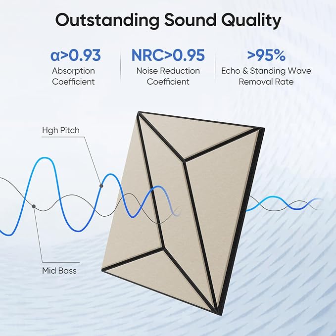 UNECHO 12 Pack 12" X 12" X 0.47" Acoustic Panels - Image 2