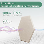 Hexagonal Acoustic Panels-12 Pack High-Density Sound Absorbing Panels - Image 2