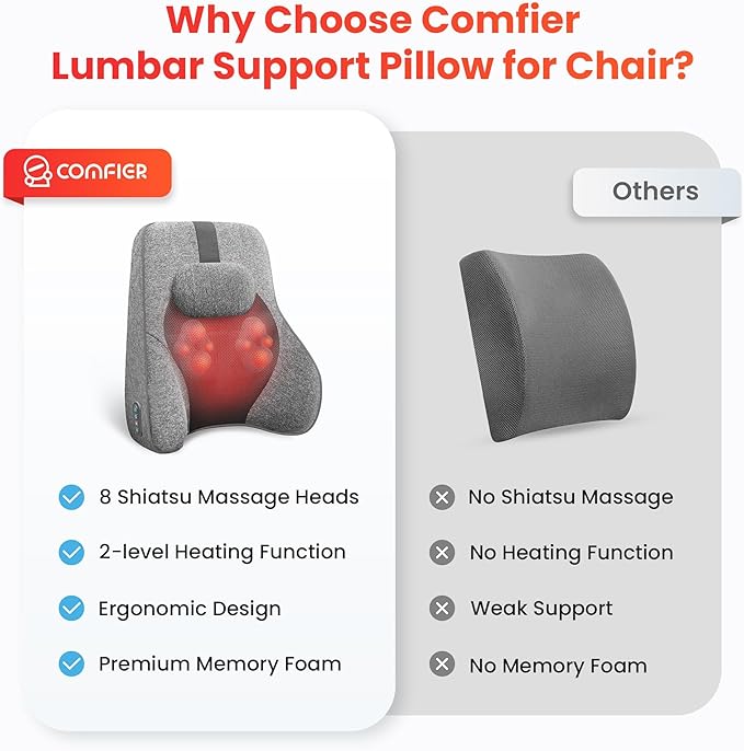 COMFIER Back Lumbar Support Pillow - Image 6