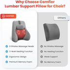 COMFIER Back Lumbar Support Pillow - Image 6