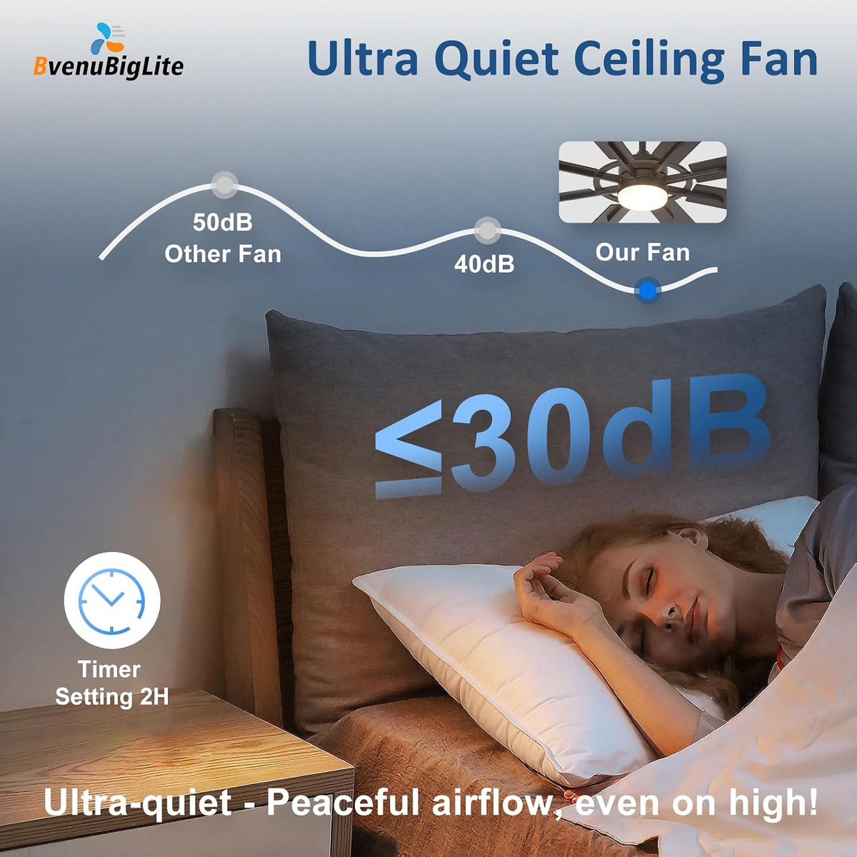 large ceiling fans with lights: modern 72 inch on a desk or shelf