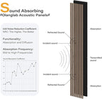 Olanglab Wood Slat Wall Panels, Wooden Acoustic Wall Panels, 94.5"x12.6" Each - Image 4