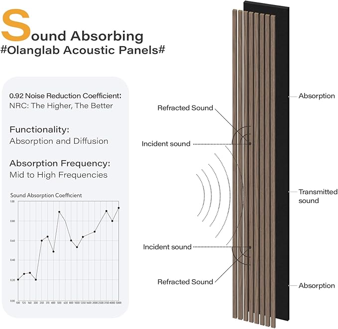 Olanglab Wood Slat Wall Panels, Wooden Acoustic Wall Panels, 94.5"x12.6" Each - Image 4
