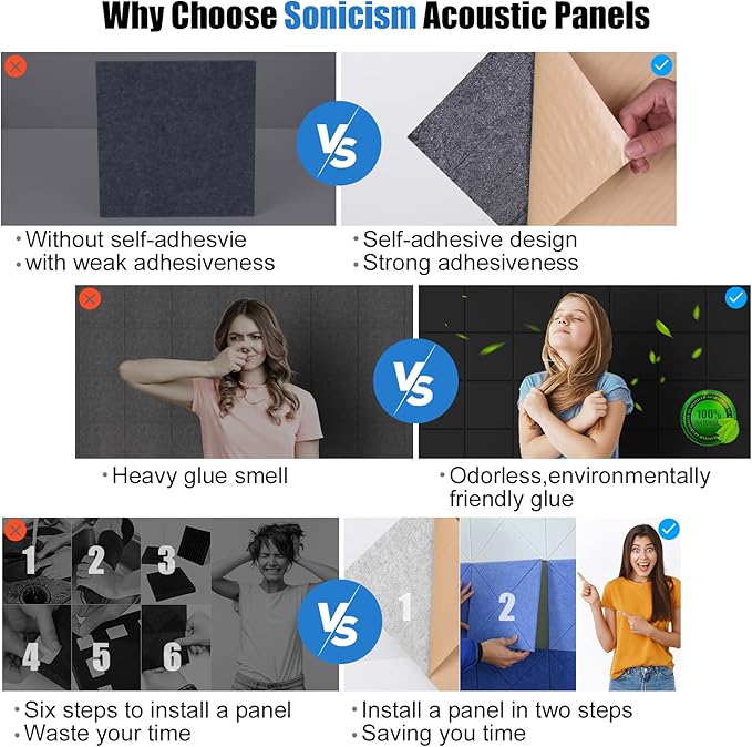 Sonicism 22 Pack Acoustic Wall Panels - Image 3