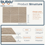 BUBOS Large Acoustic Panels, Self-adhesive Sound Absorbing Panels Decorative - Image 2