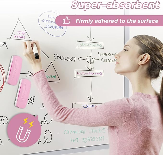Ddaowanx Whiteboard Eraser, Magnetic Dry Erase Eraser, Glass Board Eraser - Image 4