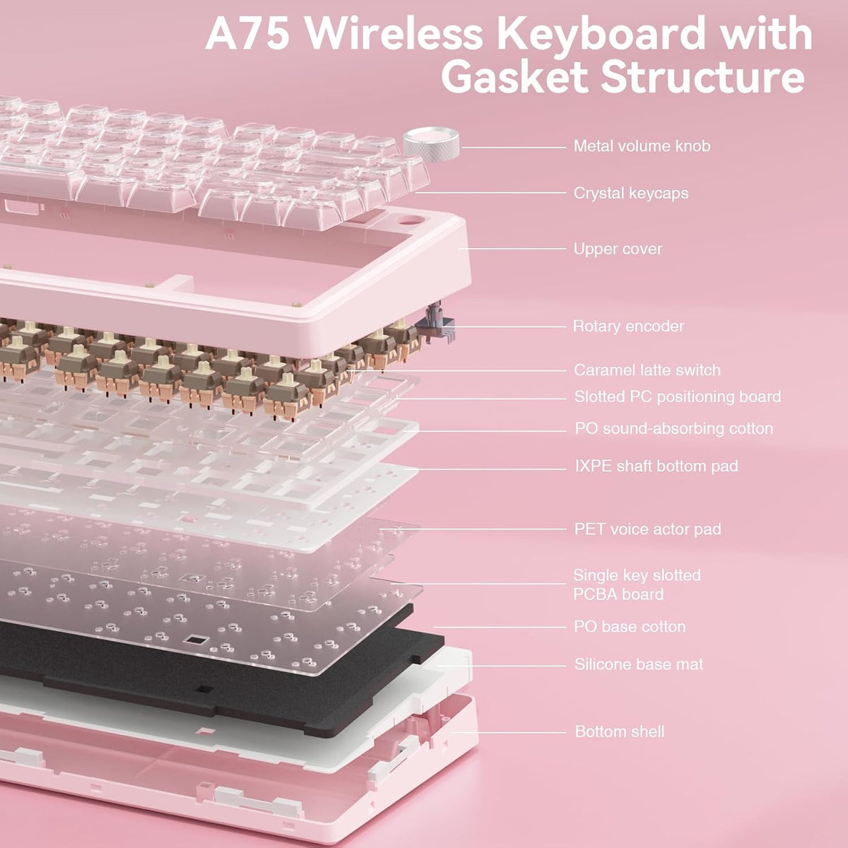 SOLAKAKA A75 Wireless Gaming Keyboard with Multifunction Knob, BT5.0/2.4GHz/U...