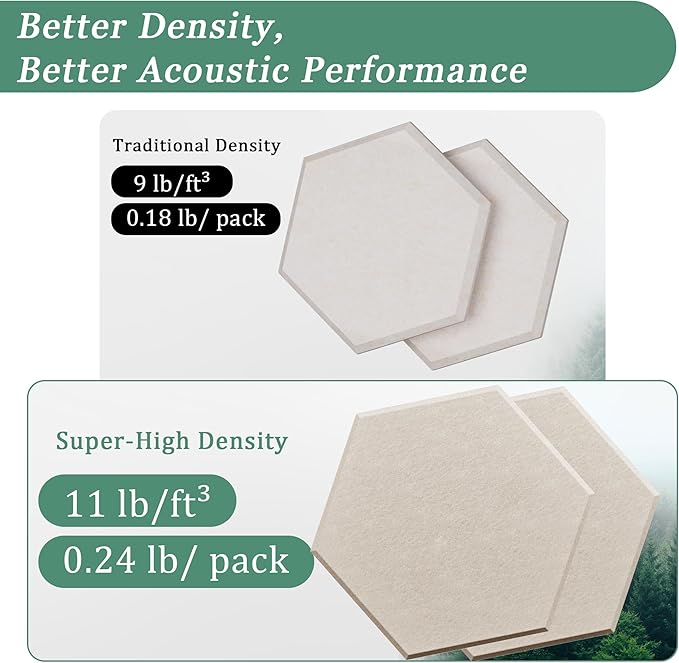 Hexagonal Acoustic Panels-12 Pack High-Density Sound Absorbing Panels - Image 3