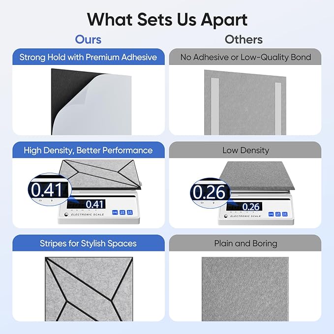 UNECHO 12 Pack 12" X 12" X 0.47" Acoustic Panels - Image 4