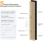 Olanglab Wood Slat Wall Panels 4 Pack, Wooden Acoustic Wall Panels, 94.5"x12.6" - Image 4