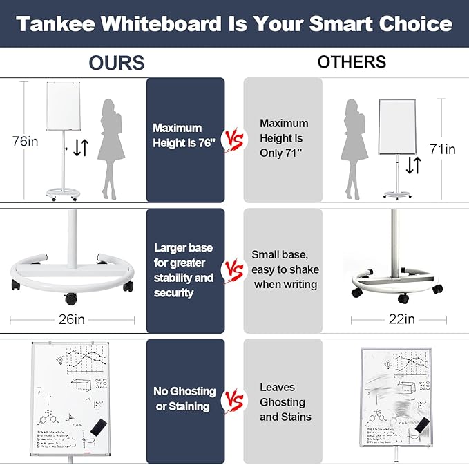 Mobile Whiteboard, 36x24 Inches Standing White Board on Wheels, Portable - Image 5