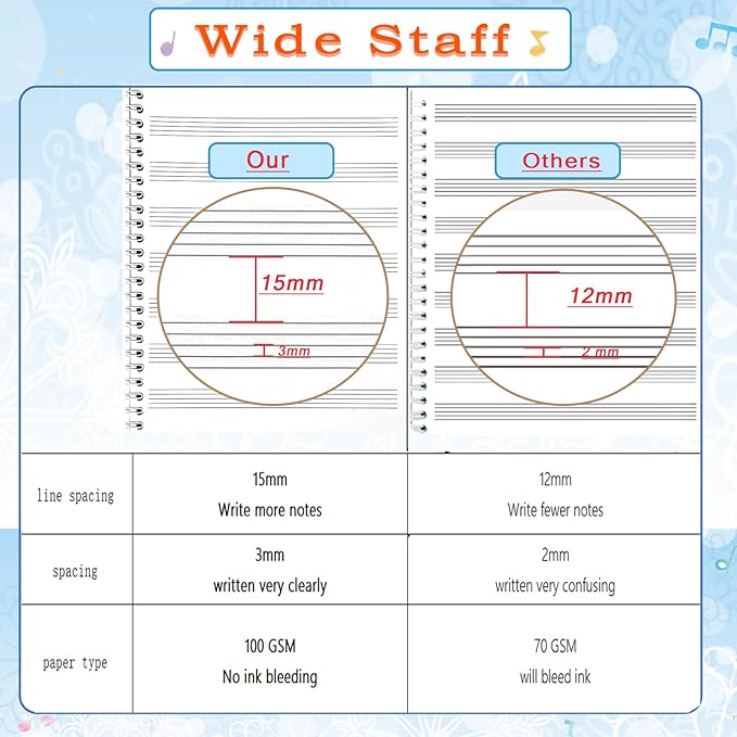 MUDOR Spiral-Bound Blank Sheet Music Notebook, 100 Pages Wide Staff Manuscript - Image 4