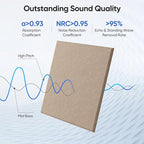 UNECHO 12 Pack 12" X 12" X 0.4" Acoustic Panels - Image 2