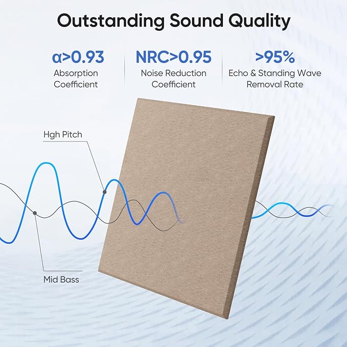 UNECHO 12 Pack 12" X 12" X 0.4" Acoustic Panels - Image 2