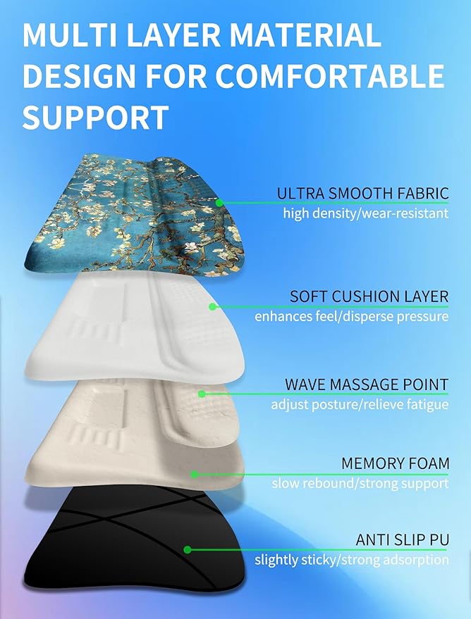 KUOSGM Ergonomic Wave Wrist Rest - Image 3