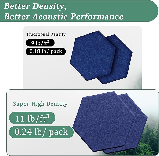 Hexagonal Acoustic Panels-12 Pack High-Density Sound Absorbing Panels - Image 3