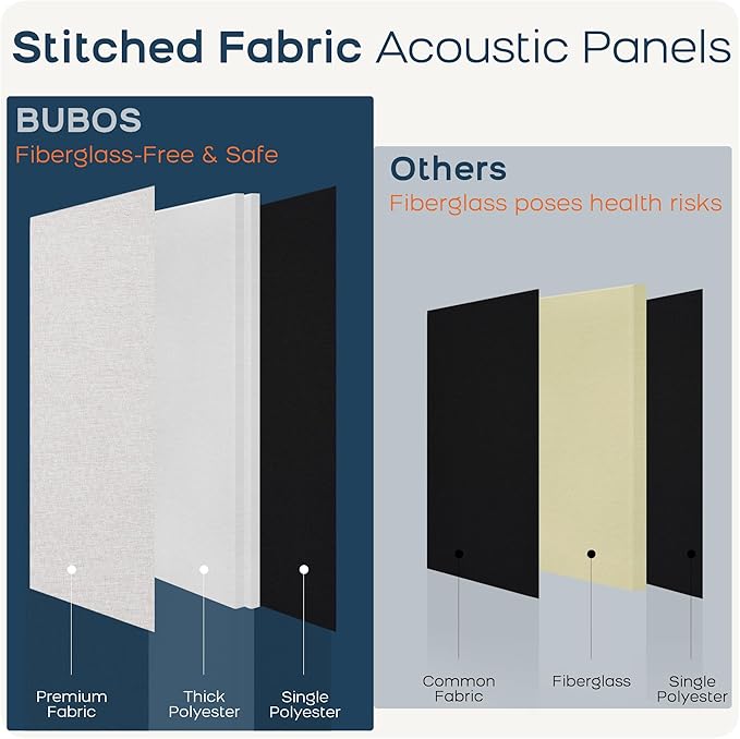 BUBOS 2 PCS Acoustic Panels, 47.2''x11.8'' Fabric Soundproof Wall Panels - Image 9