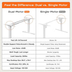 Huuger Dual Motor Electric Standing Desk Frame, Sit Stand up Desk Leg - Image 3