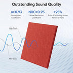 UNECHO 12 Pack 12" X 12" X 0.4" Acoustic Panels - Image 2