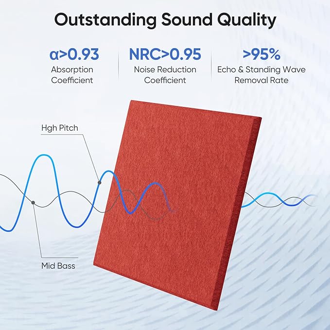 UNECHO 12 Pack 12" X 12" X 0.4" Acoustic Panels - Image 2