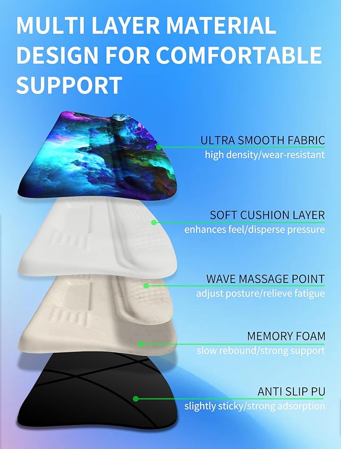 KUOSGM Ergonomic Wave Wrist Rest - Image 3