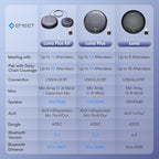 EMEET Conference Speaker and Microphone Luna 360° Voice Pickup w/Noise - Image 5