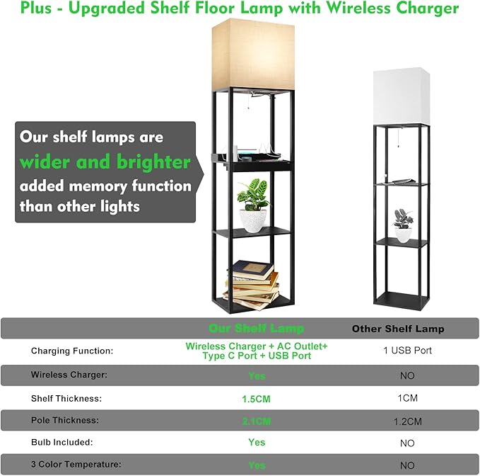 RUNTOP Plus Charging Station Floor Lamp - Image 3