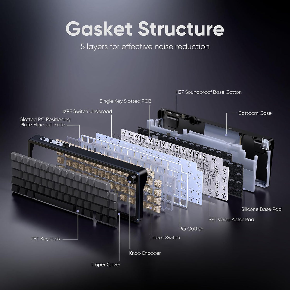 RedThunder K65 Wireless Mechanical Gaming Keyboard, Trip-Modes Connection, Ga...