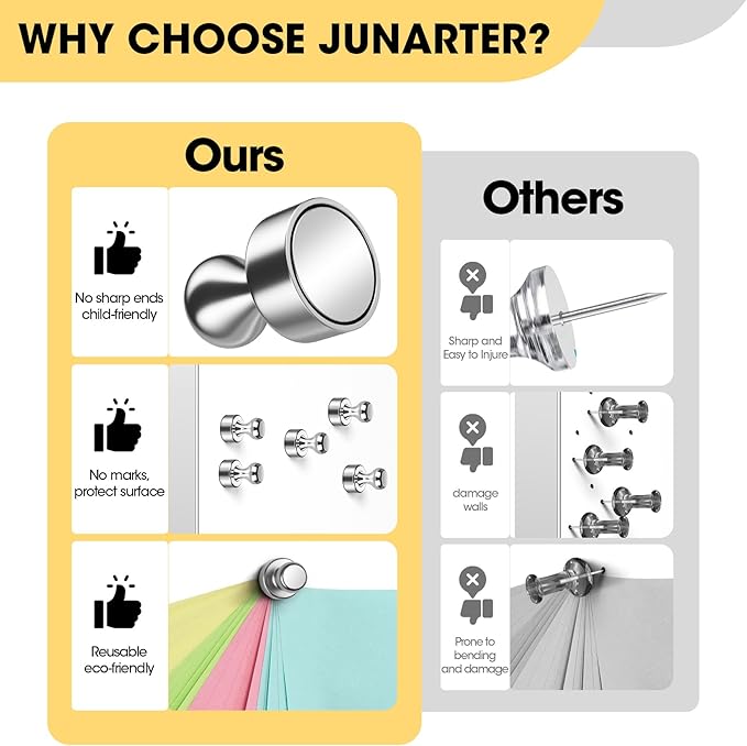 Junarter 60 Pack Magnetic Push Pins, Refrigerator Magnets Strong, Dry Erase - Image 3