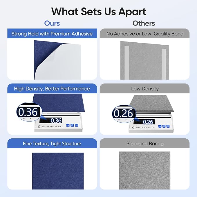 UNECHO 12 Pack 12" X 12" X 0.4" Acoustic Panels - Image 4