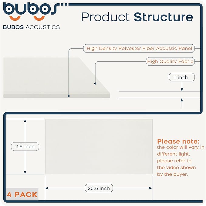 BUBOS 4 PCS Acoustic Panels, 23.6''x11.8'' Fabric Soundproof Wall Panels - Image 2