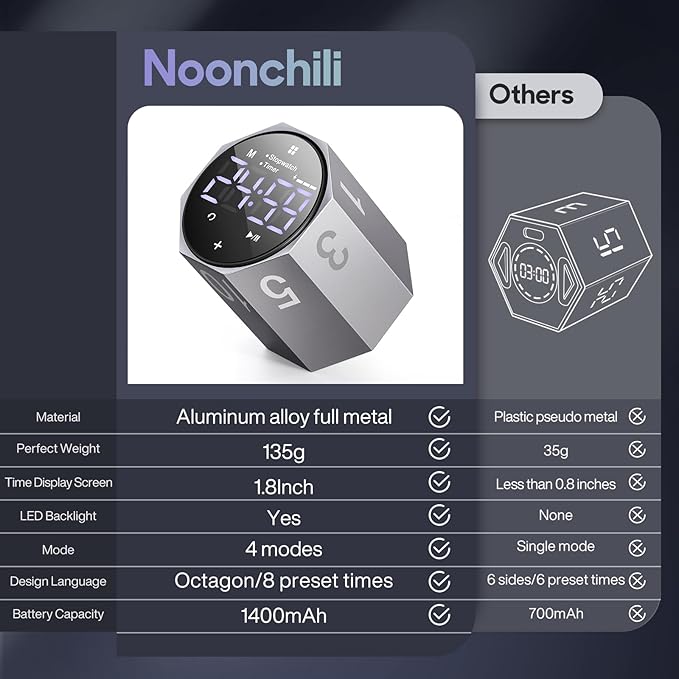 Digital Pomodoro Timer, Frosted Metal Productivity Cube Timer, 1.8 in LED - Image 4