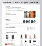 Gumosh Qi2.2 Charging Station for Apple, 25W 3 in 1 Magsafe Charger Stand - Image 6