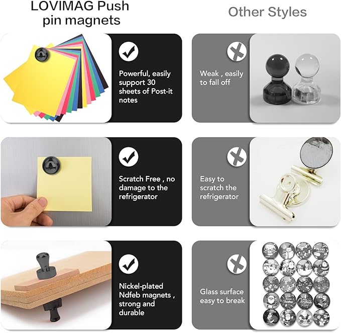 LOVIMAG Fridge Magnets 40Pcs Refrigerator Whiteboard Small Strong Magnet - Image 5