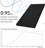 Olanglab Sound Absorbing Acoustic Wall Panels 2 Pack, Large Fabric Wrapped - Image 4