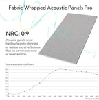 Olanglab Acoustic Panels 2 Pack, Fabric Wrapped Sound Proof Foam Panels - Image 4