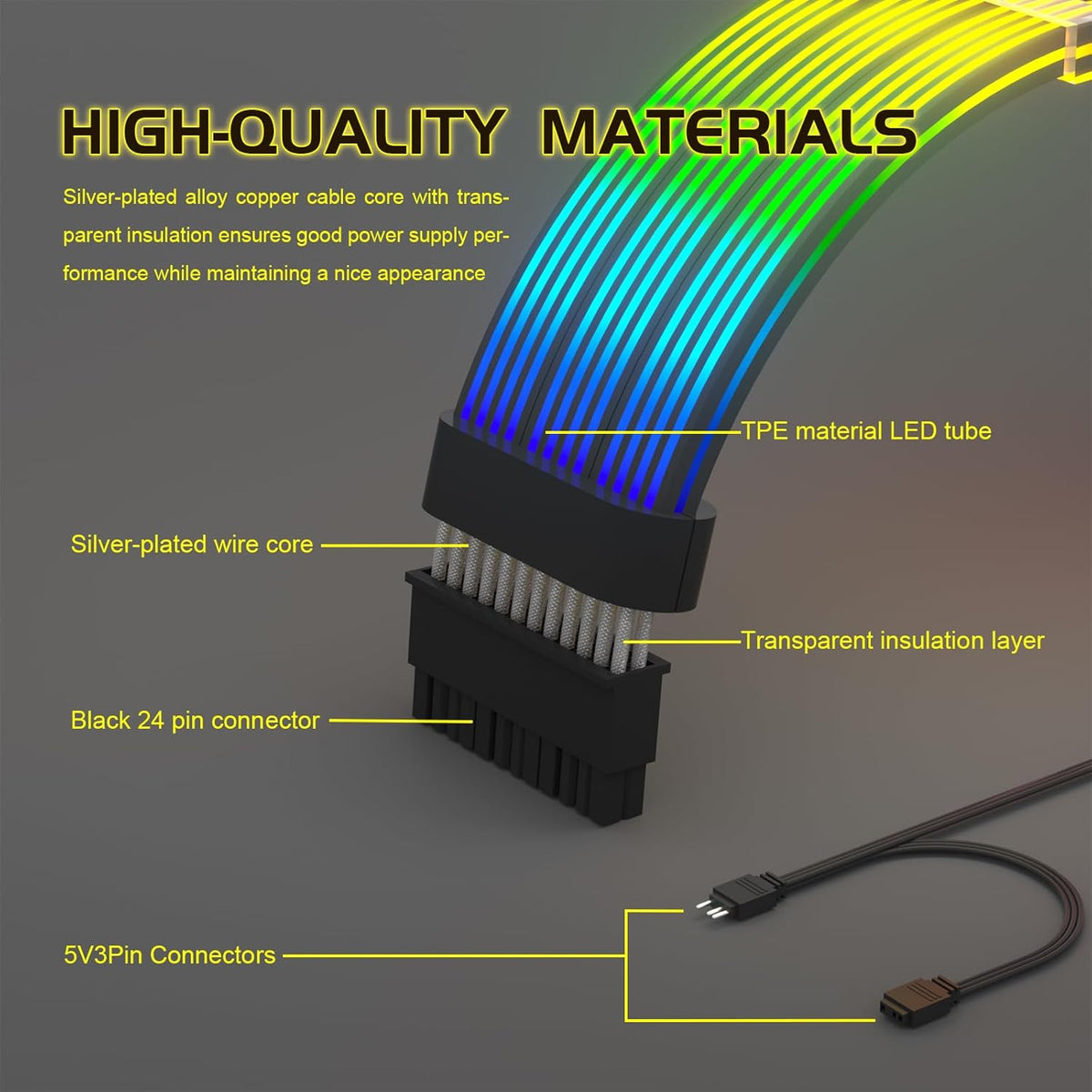 Sirlyr Black 24Pin 4-Side RGB PSU Cables Extension,5V 3Pin MB Sync