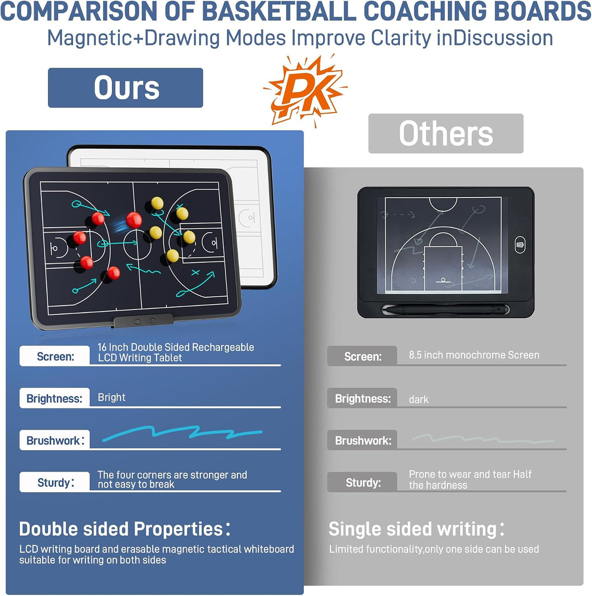 16 Inch Electronic Basketball Coaching Board with Double Sided