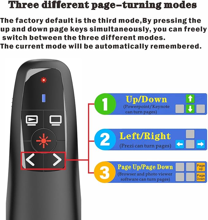 Presentation Clicker with Case Storage, Wireless Presenter Remotes with USB-A&C - Image 4