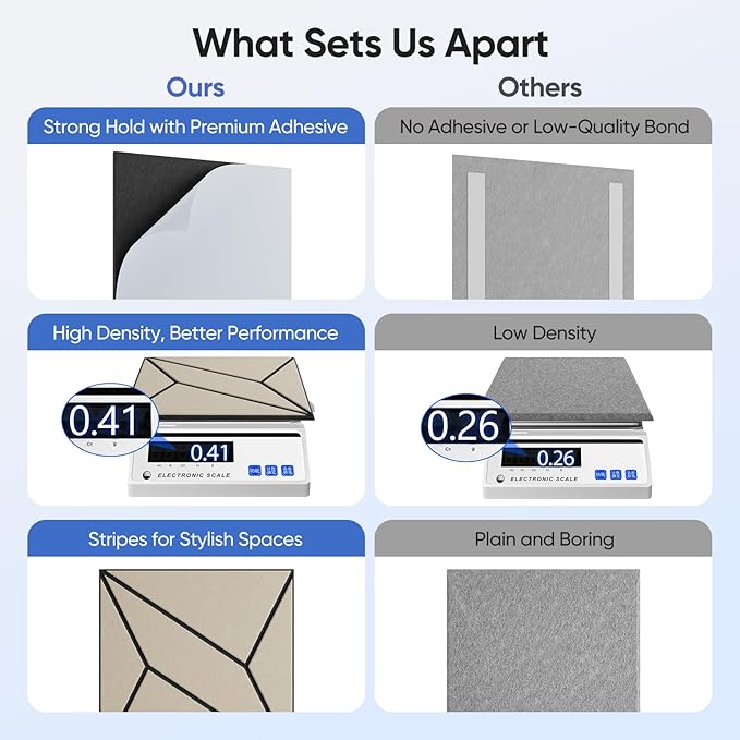 UNECHO 12 Pack 12" X 12" X 0.47" Acoustic Panels - Image 4