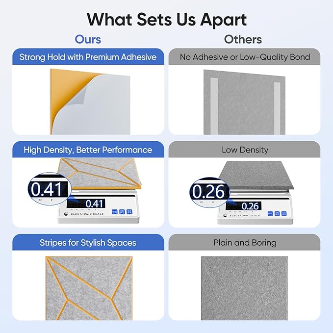 UNECHO 12 Pack 12" X 12" X 0.47" Acoustic Panels - Image 4